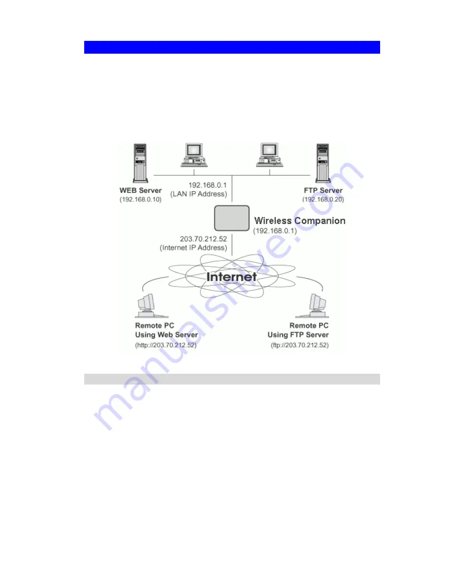 Sercomm IP802SM V2 Quick Start Manual Download Page 47