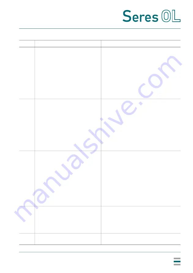 Seres OL SOL-96.110.071 Operator'S Manual Download Page 57