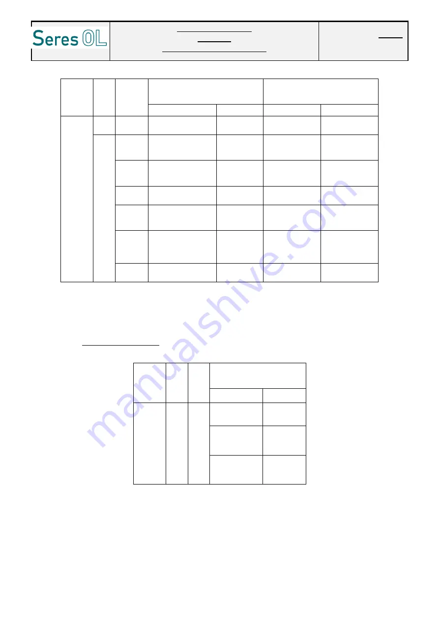 Seres OL TOC User And Maintenance Manual Download Page 31