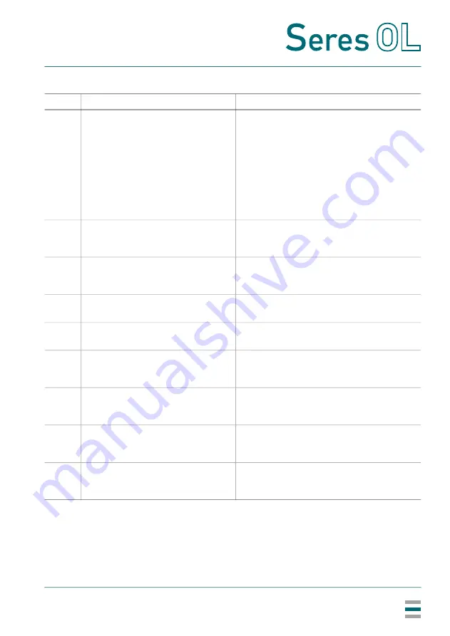 Seres OL TOPAZ Total Alkalinity Operator'S Manual Download Page 55