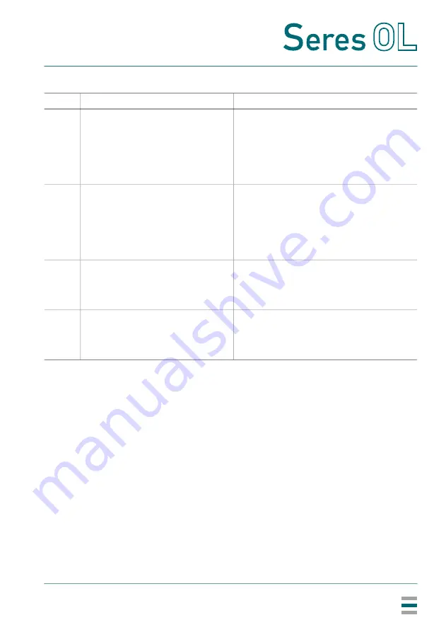 Seres OL TOPAZ Total Alkalinity Operator'S Manual Download Page 59