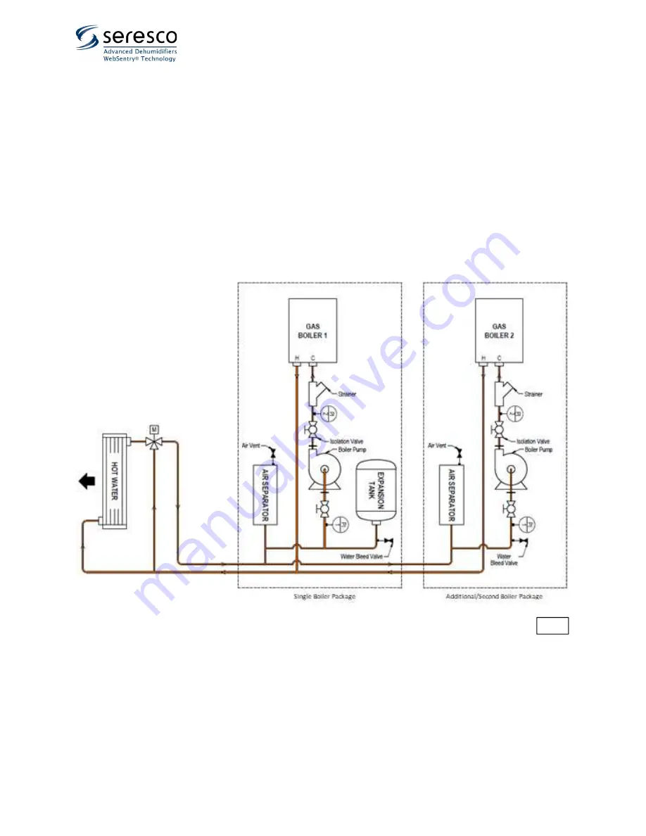 Seresco CLASSIC NE Series Operation And Maintenance Manual Download Page 20