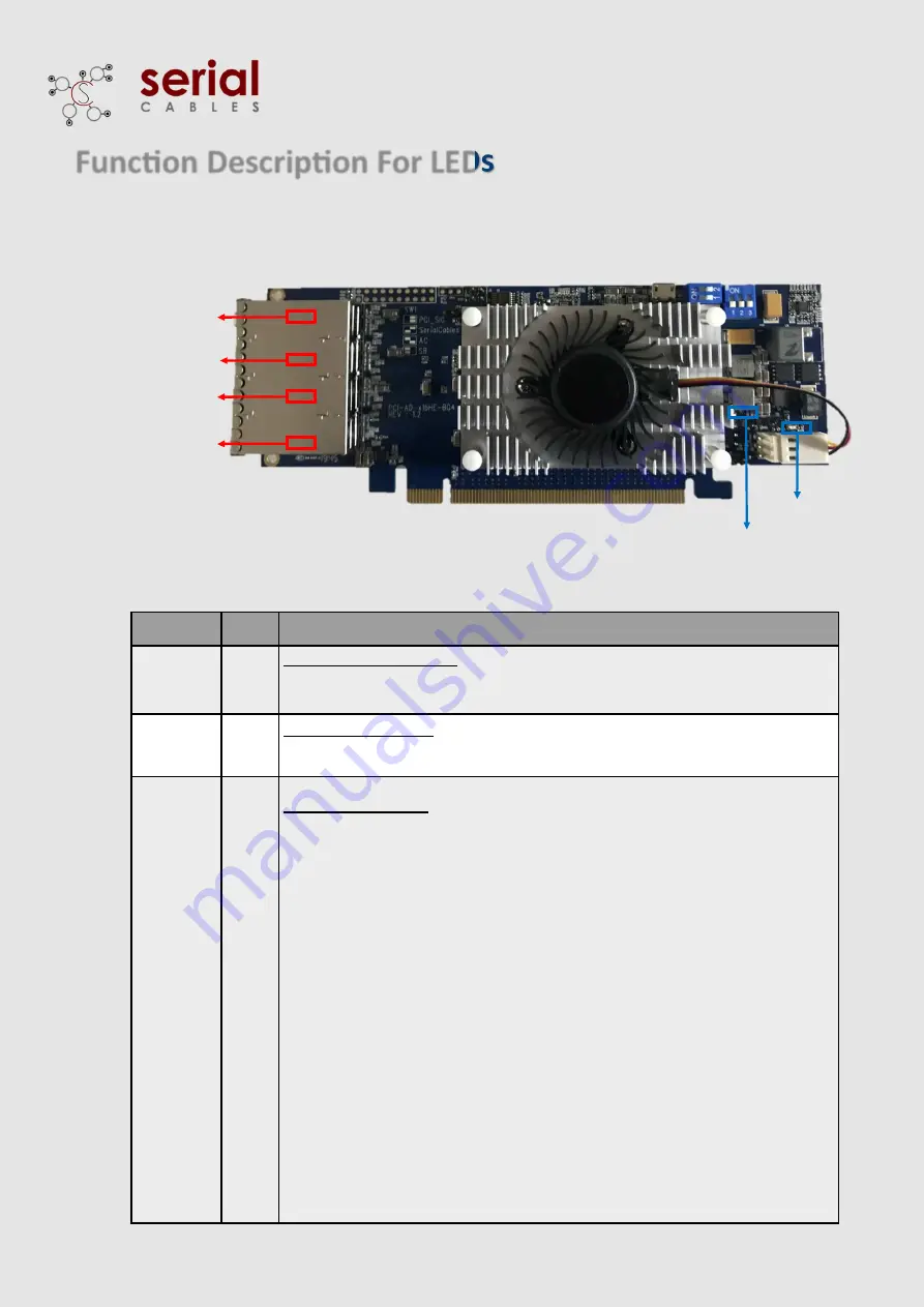 Serial Cables PCI-AD-x16HE-BG4 User Manual Download Page 3