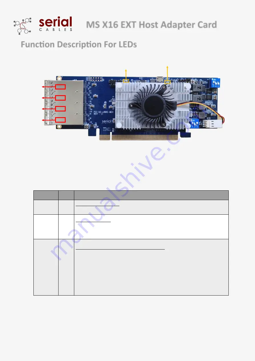 Serial Cables PCI4-AD-x16HE-MG4 User Manual Download Page 5