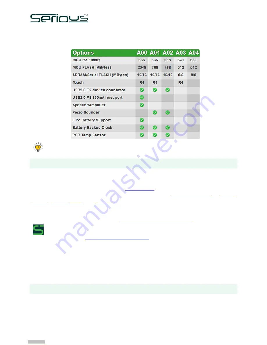 Serious Integrated SIM225 Скачать руководство пользователя страница 8