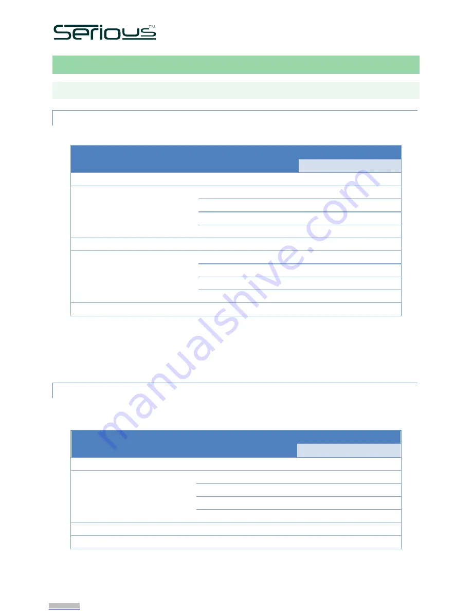 Serious Integrated SIM225 Technical Reference Manual Download Page 11