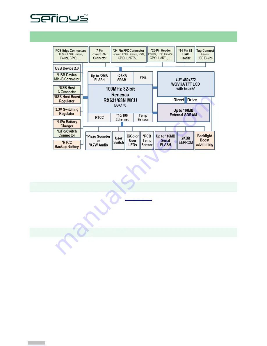 Serious Integrated SIM225 Technical Reference Manual Download Page 16