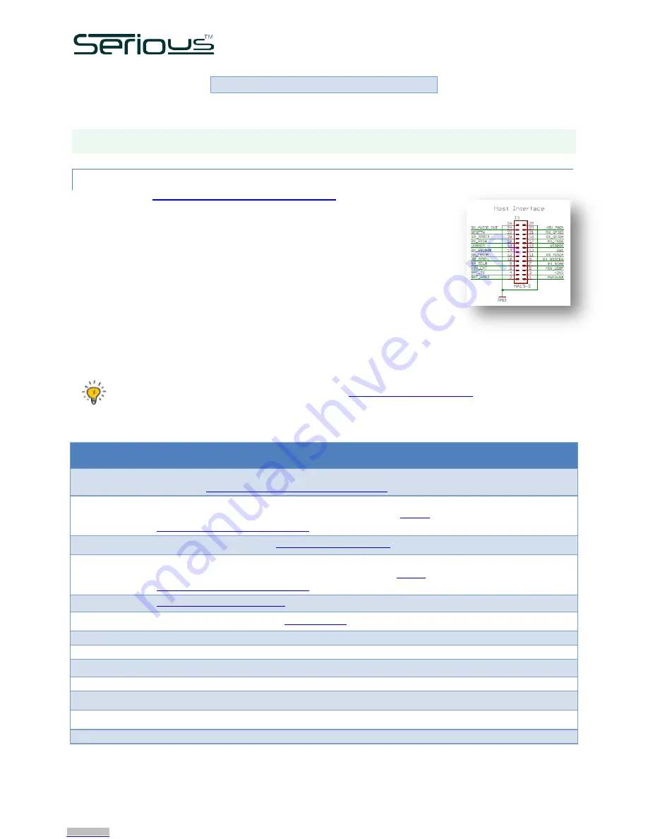 Serious Integrated SIM225 Technical Reference Manual Download Page 44