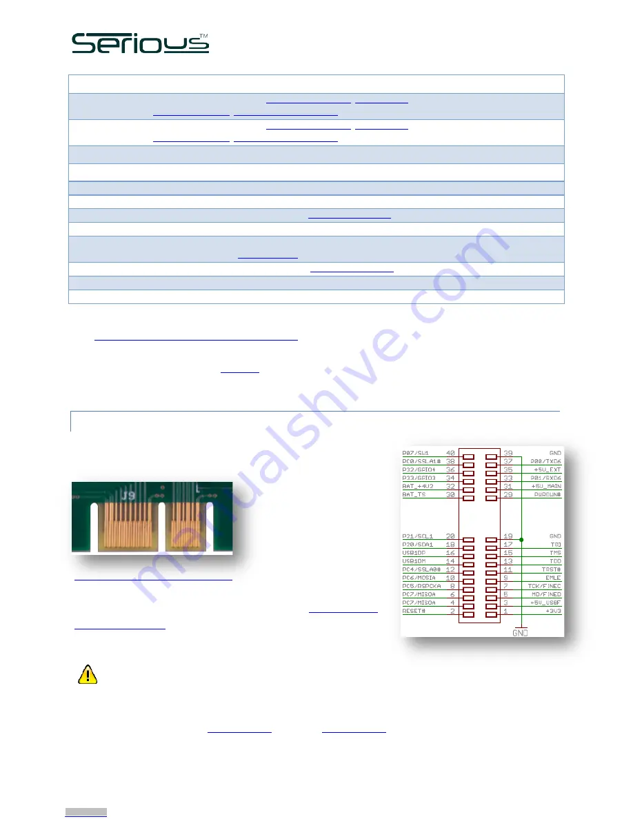 Serious Integrated SIM225 Technical Reference Manual Download Page 45