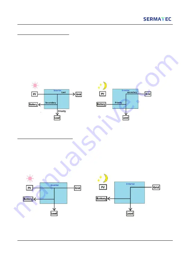 Sermatec SMT-5K-TL-LV User Manual Download Page 9