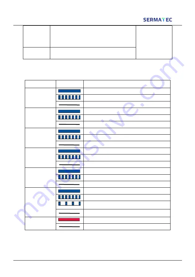 Sermatec SMT-5K-TL-LV User Manual Download Page 33