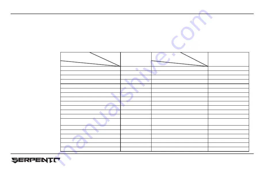 Serpento YARA 200 Manual Download Page 27