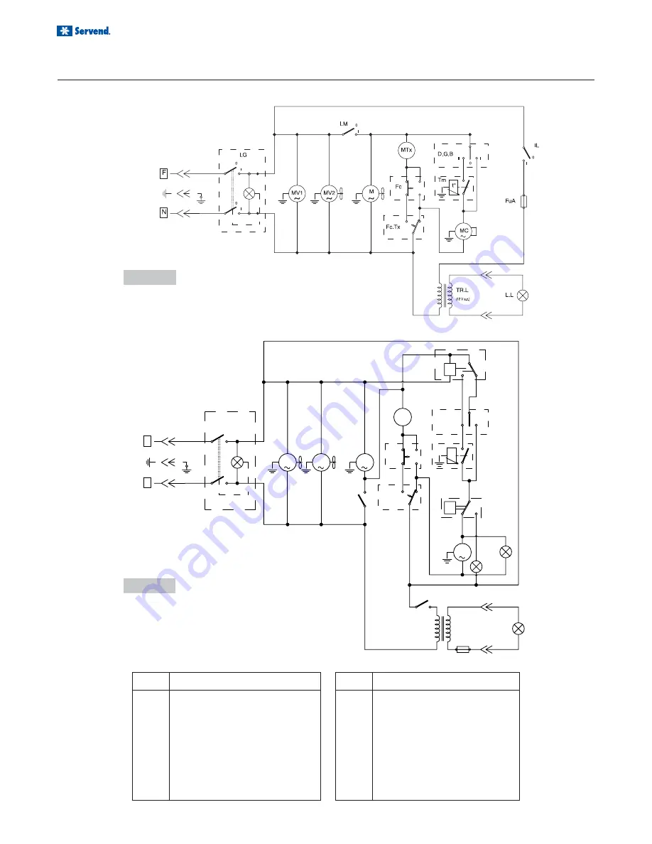 Servend Chillz Granitore 1 Service Manual Download Page 26