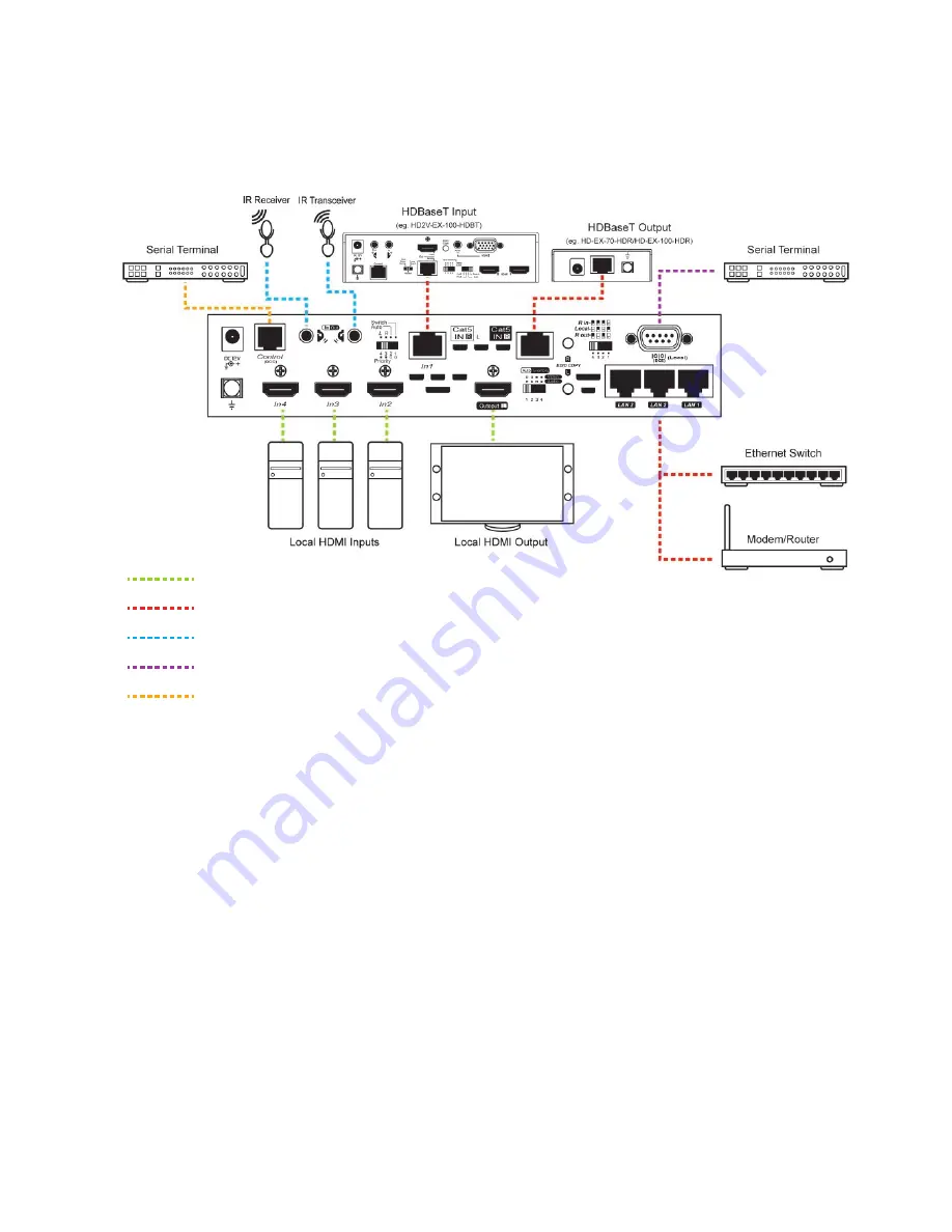 SERVER EDGE 4K2K Скачать руководство пользователя страница 9