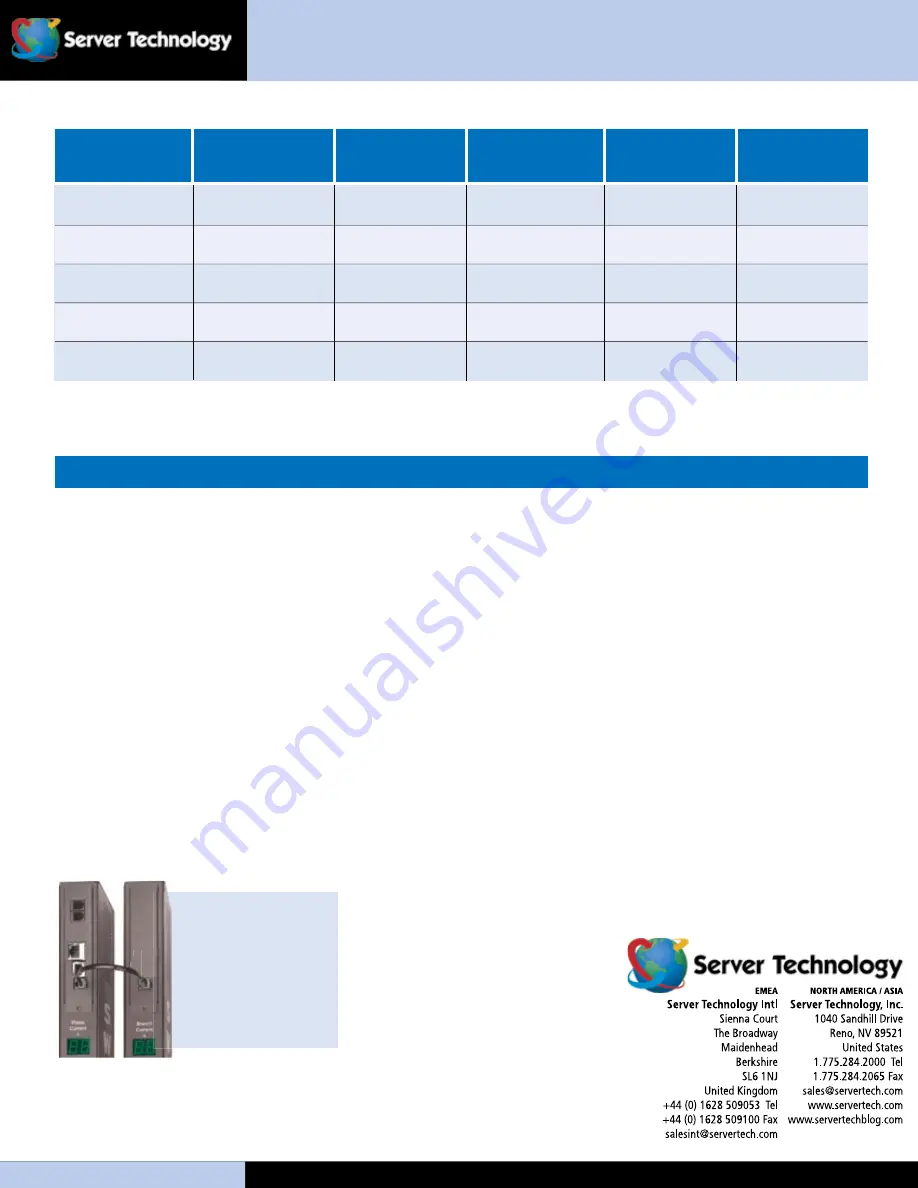 Server Technology CW-8H Specifications Download Page 2