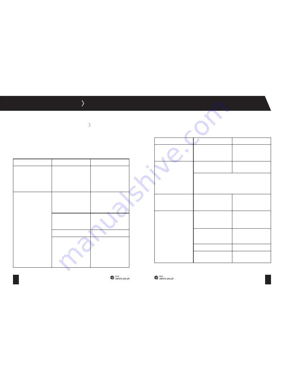 SERVIS C60185NFC User Manual Download Page 14