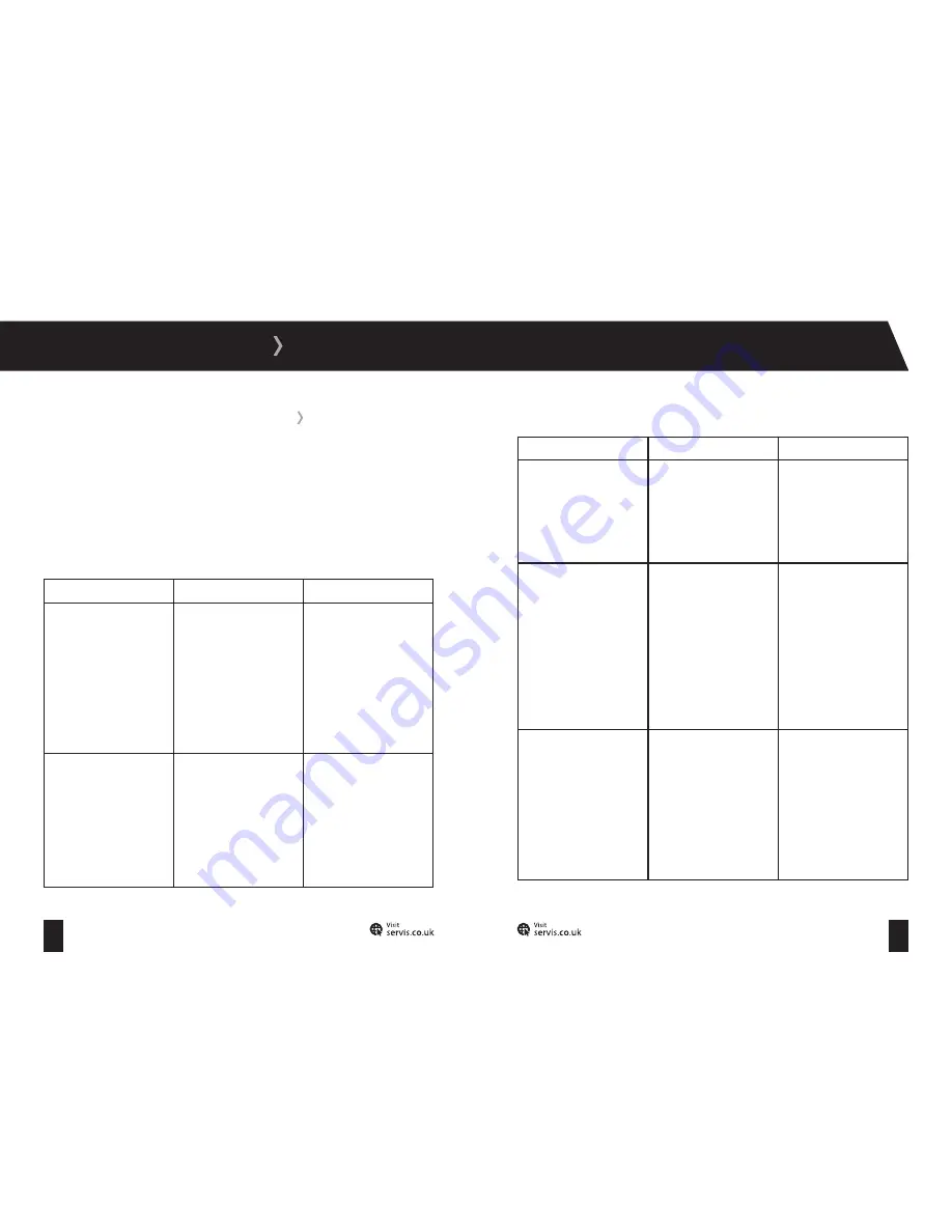 SERVIS LD752W User Manual Download Page 28