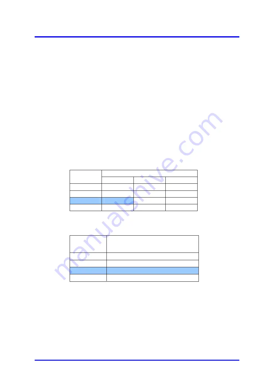 Servomex 2223A Functional Safety Manual Download Page 9