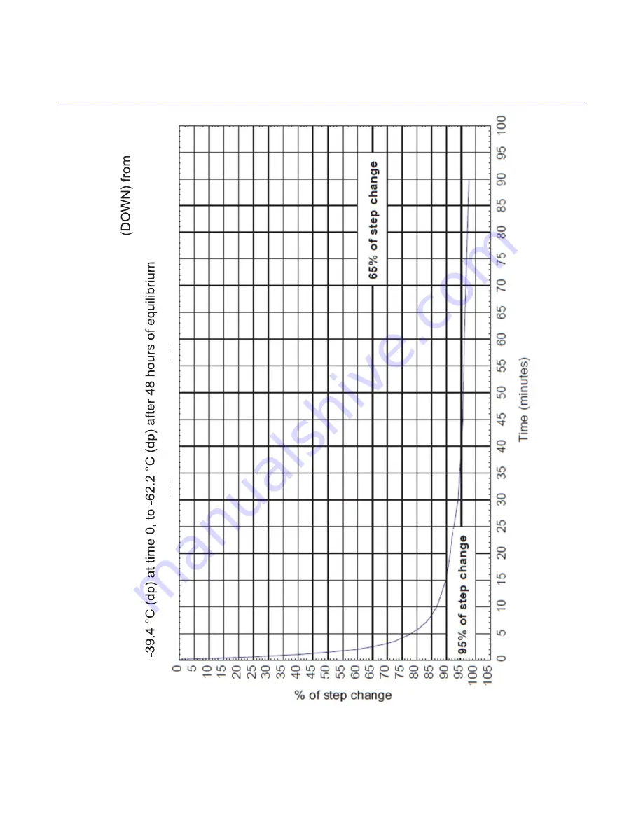 Servomex AquaXact 1688 Operator'S Manual Download Page 36