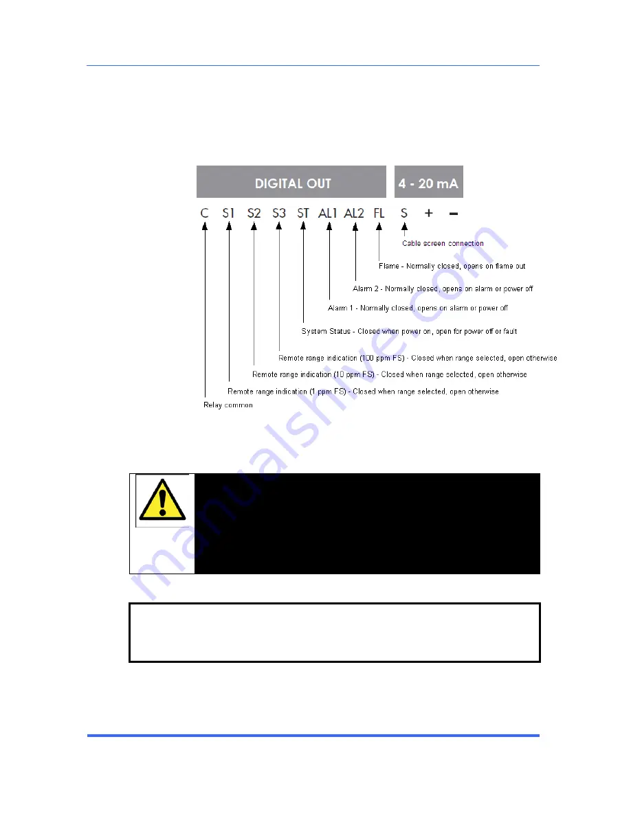 Servomex SERVOPRO FID Скачать руководство пользователя страница 46