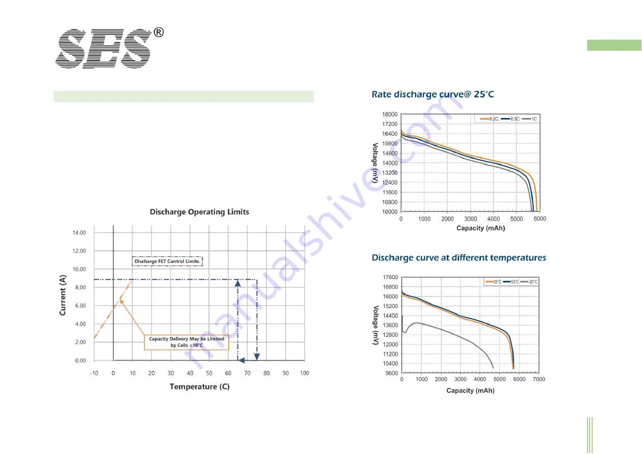 SES SE-2030 User Manual Download Page 7