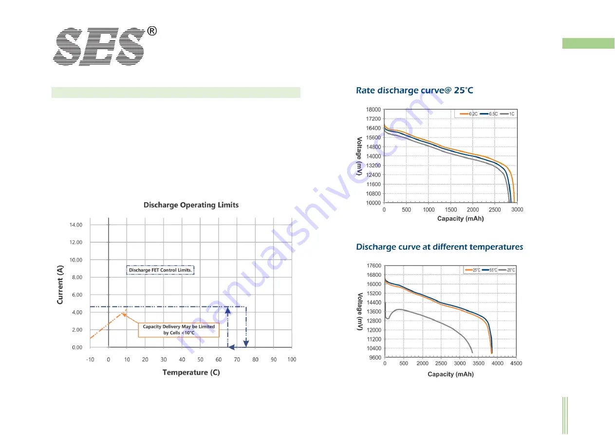 SES SE-2054-1 User Manual Download Page 7