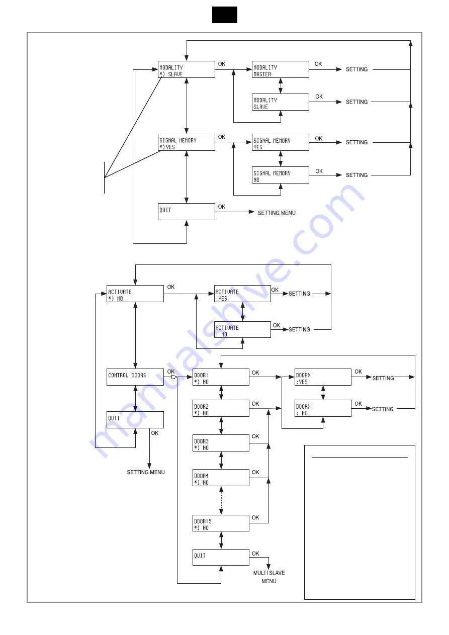 Sesamo MILLENNIUM ADVANCED SELECTOR Скачать руководство пользователя страница 10