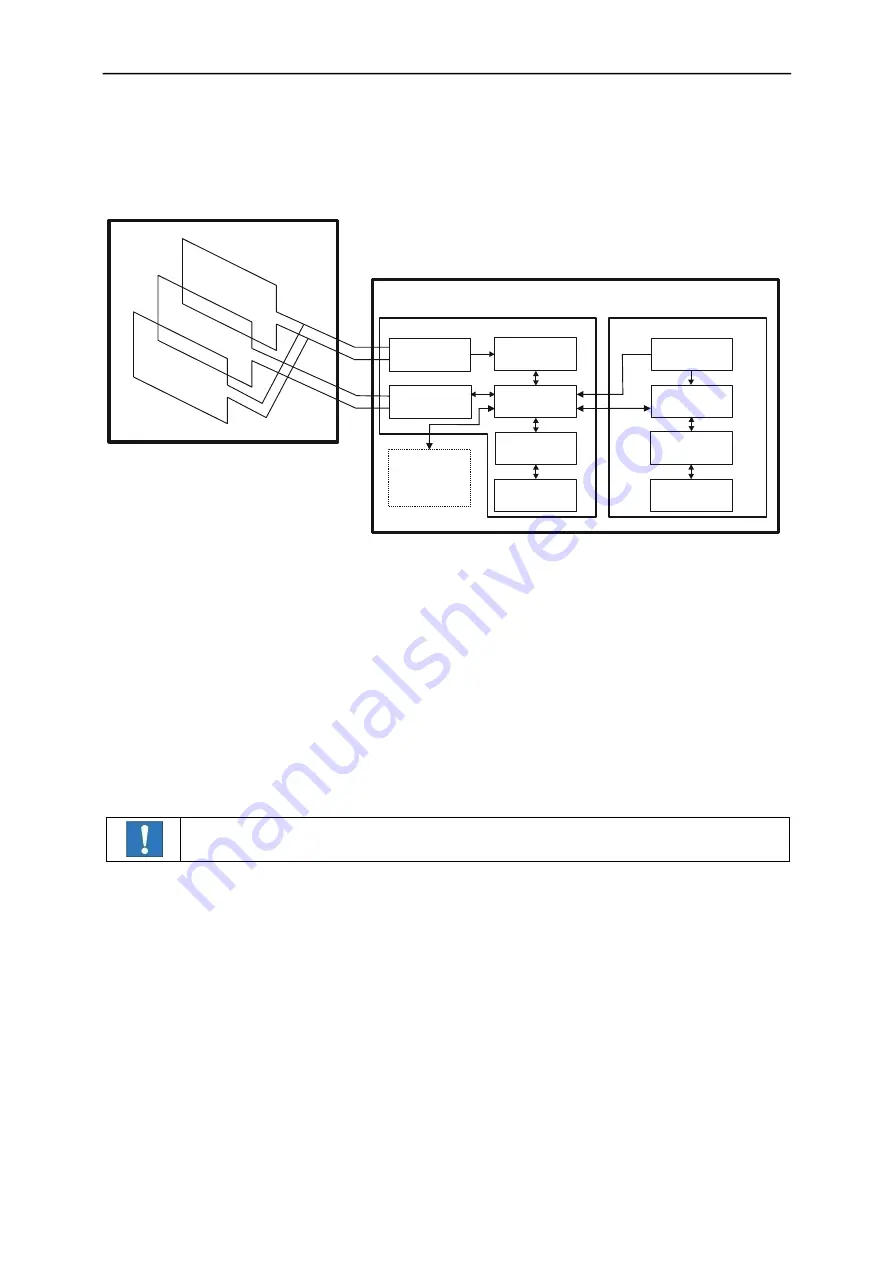 SESOTEC PRIMUS+ Operating Instructions Manual Download Page 8