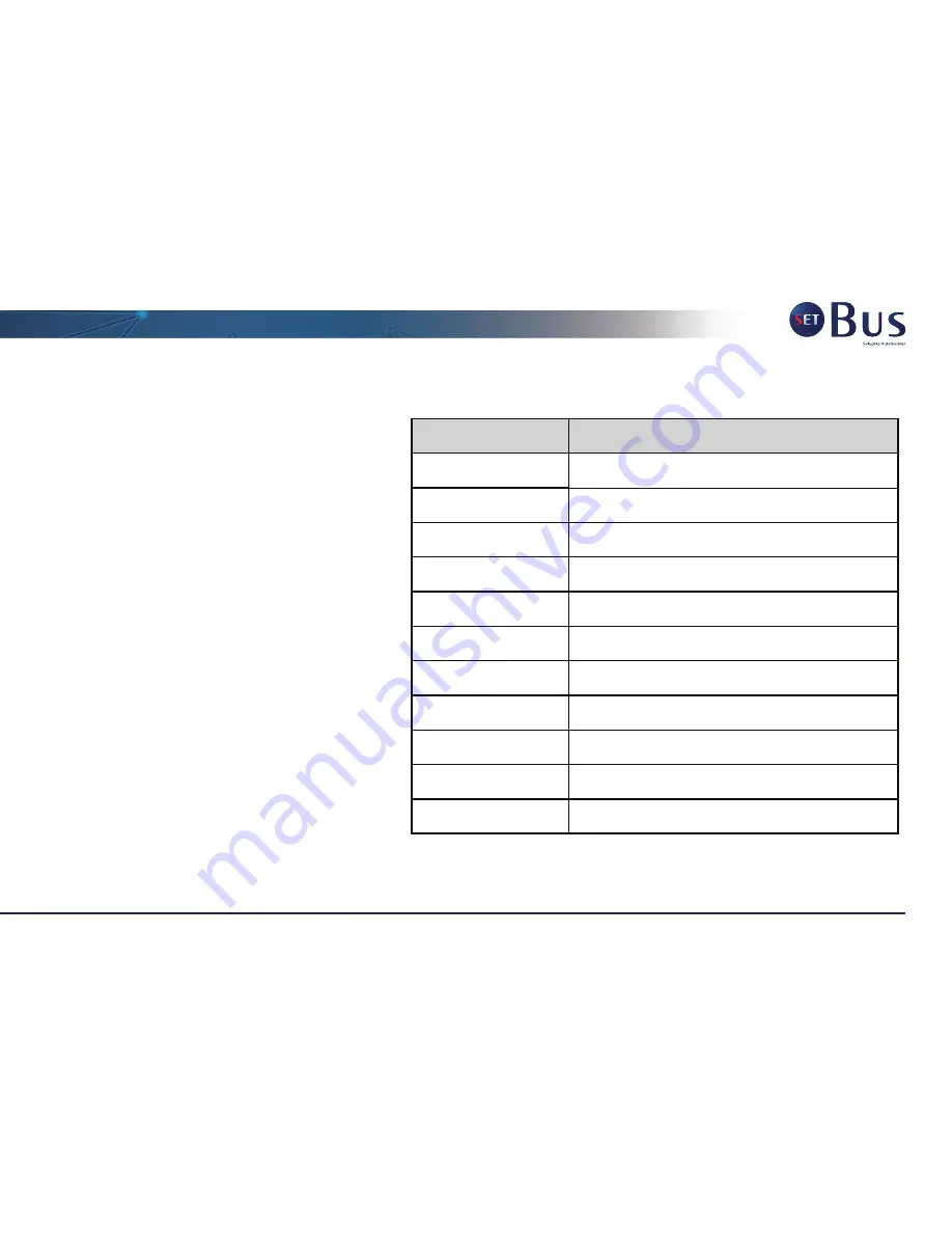 SETBus Electronic Destination Sign Operation And Instruction Manual Download Page 99