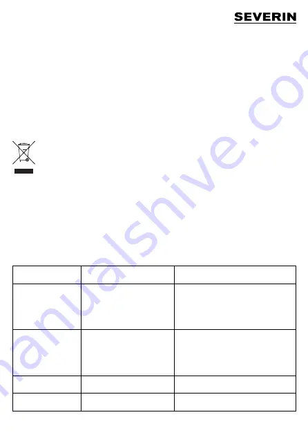 SEVERIN KP 1071 Instructions For Use Manual Download Page 51