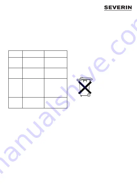 SEVERIN KW 3670 Instructions For Use Manual Download Page 29