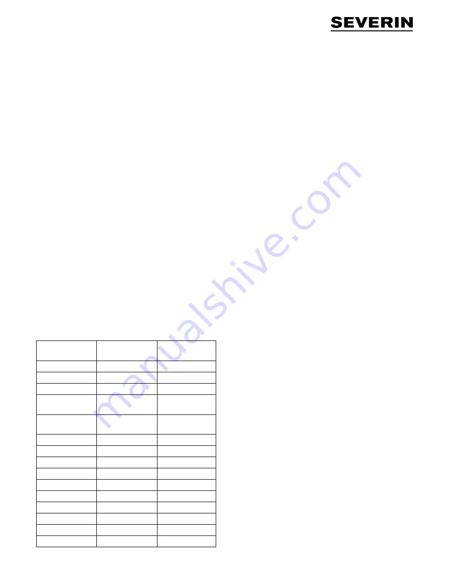 SEVERIN MC 2448 Instructions For Use Manual Download Page 57