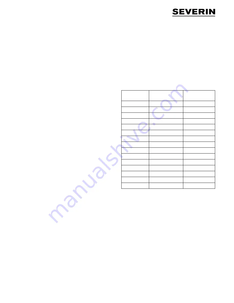 SEVERIN MC 2448 Instructions For Use Manual Download Page 63