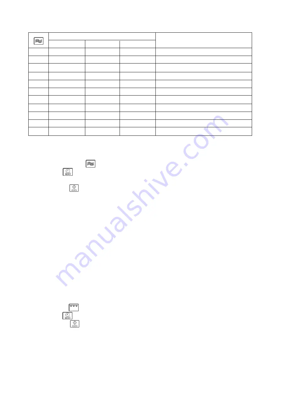 SEVERIN MIKROWELLE MW 7855 GRILL- U. UMLUFT 20 L Instructions For Use Manual Download Page 60