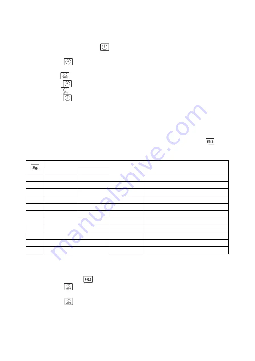 SEVERIN MIKROWELLE MW 7855 GRILL- U. UMLUFT 20 L Instructions For Use Manual Download Page 124