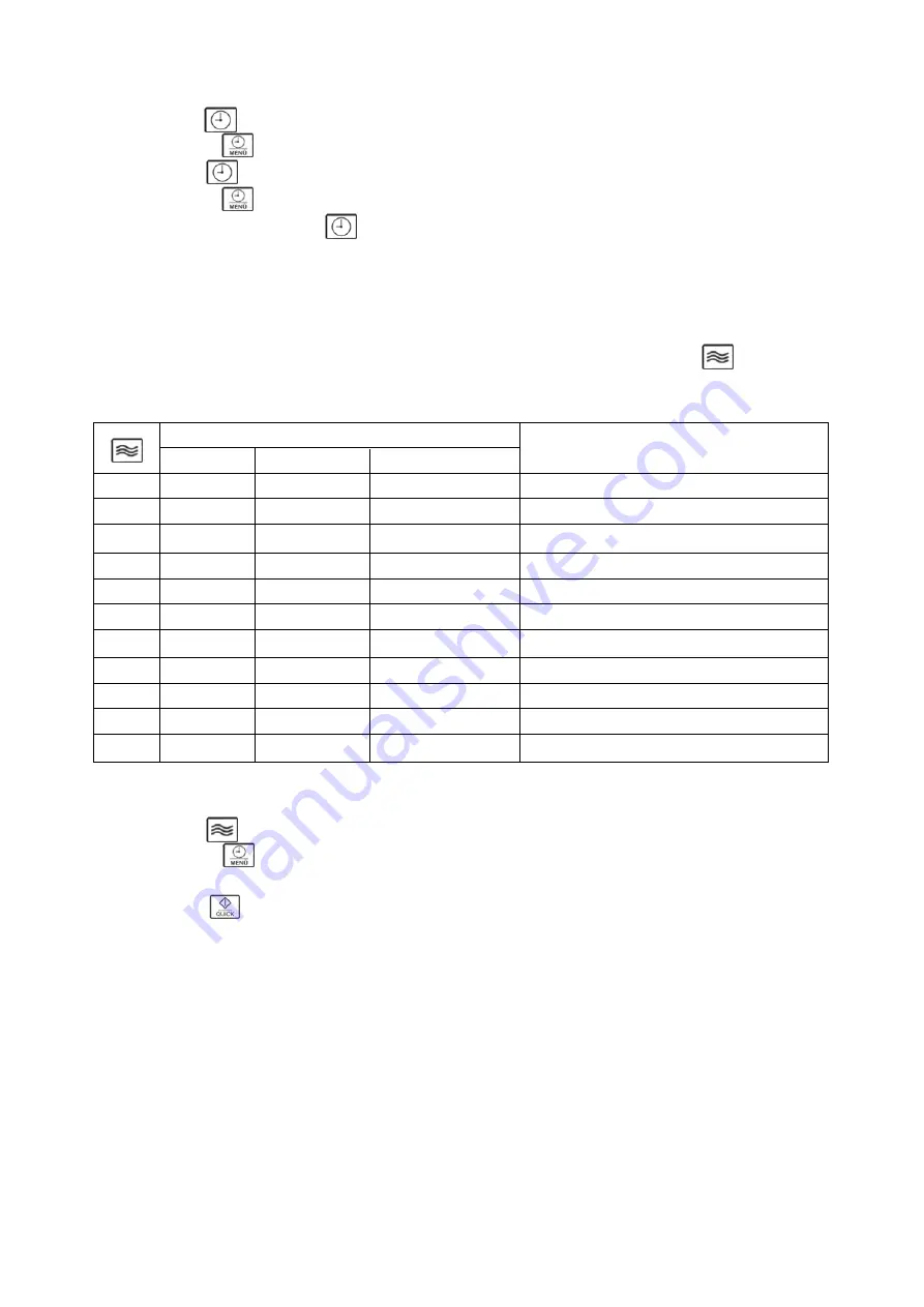 SEVERIN MIKROWELLE MW 7855 GRILL- U. UMLUFT 20 L Instructions For Use Manual Download Page 139