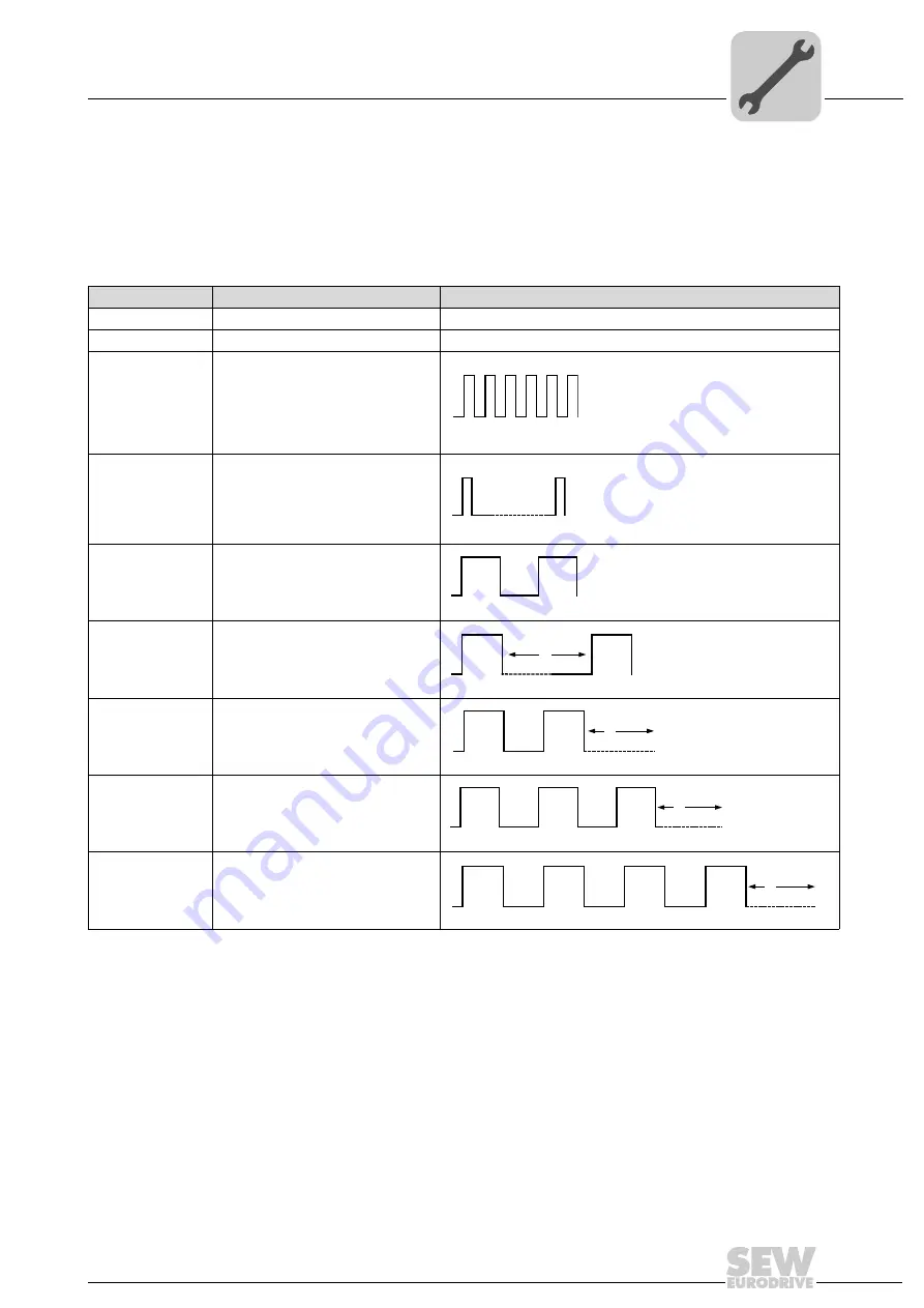 SEW-Eurodrive 1821 2492 Скачать руководство пользователя страница 17