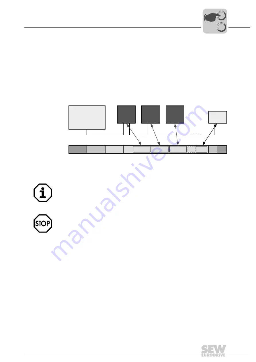 SEW-Eurodrive 1821 2492 Manual Download Page 25