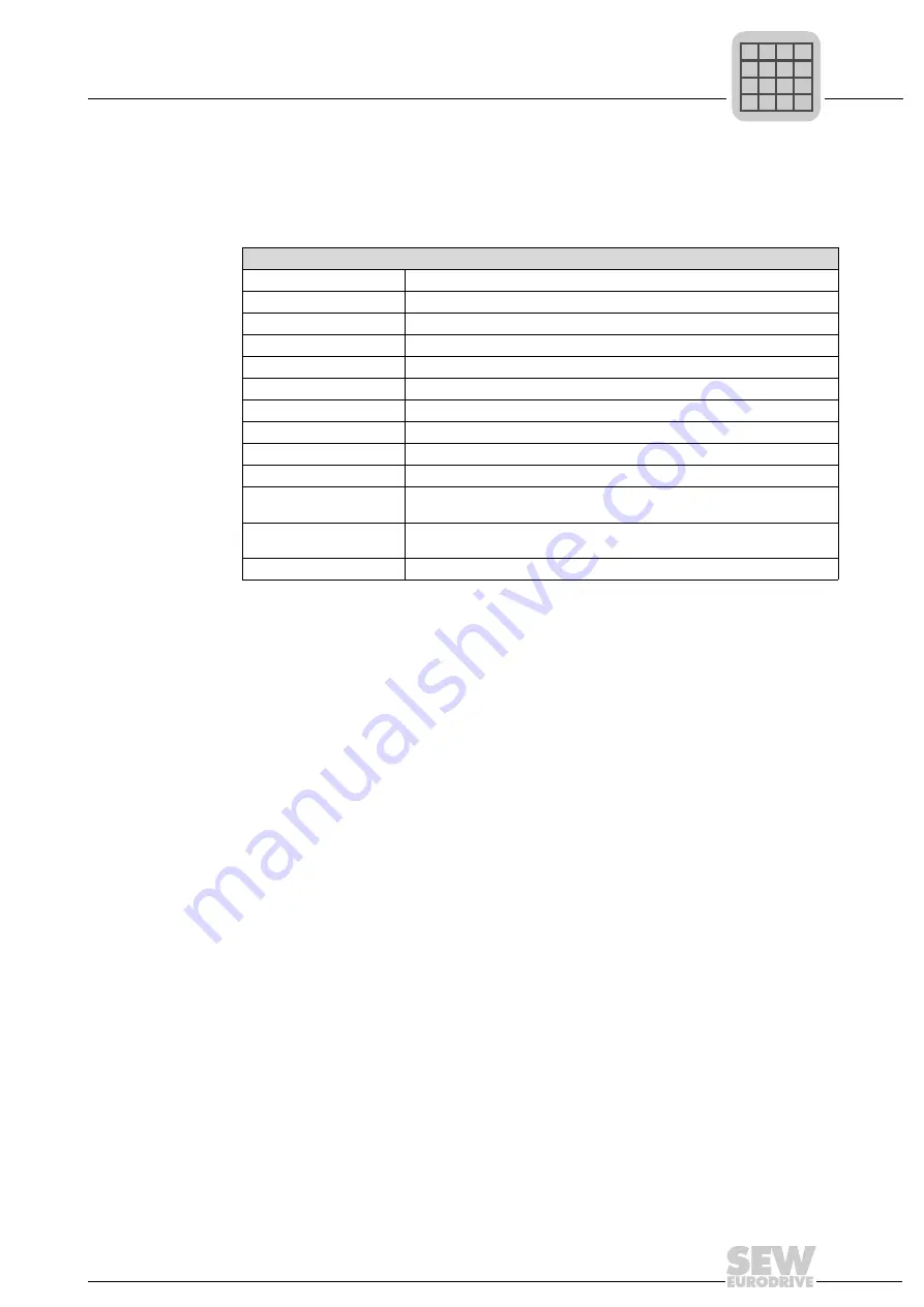 SEW-Eurodrive 1821 2492 Manual Download Page 63