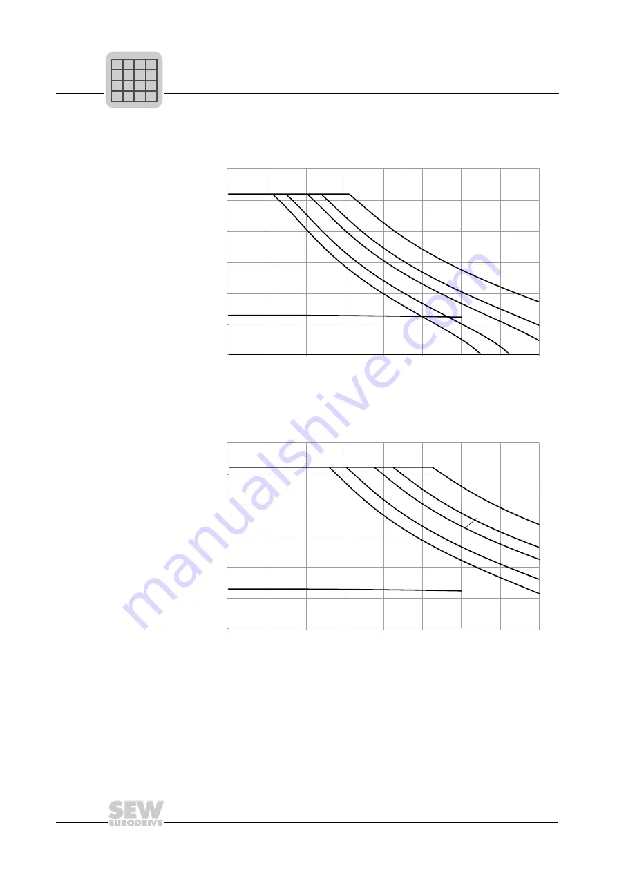 SEW-Eurodrive CMDV138K Operating Instructions Manual Download Page 58