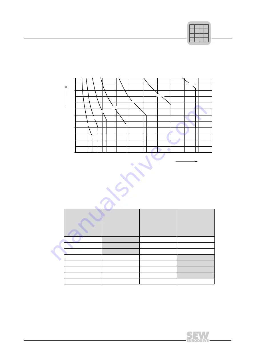 SEW-Eurodrive CMDV138K Operating Instructions Manual Download Page 127