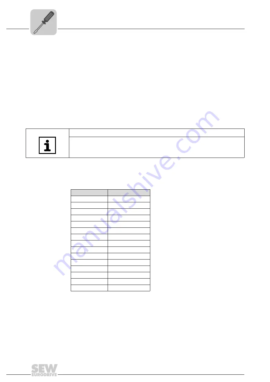 SEW-Eurodrive CMP40 Operating Instructions Manual Download Page 24