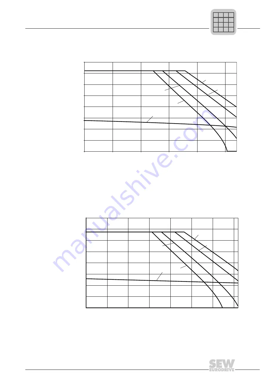 SEW-Eurodrive CMP40 Operating Instructions Manual Download Page 61