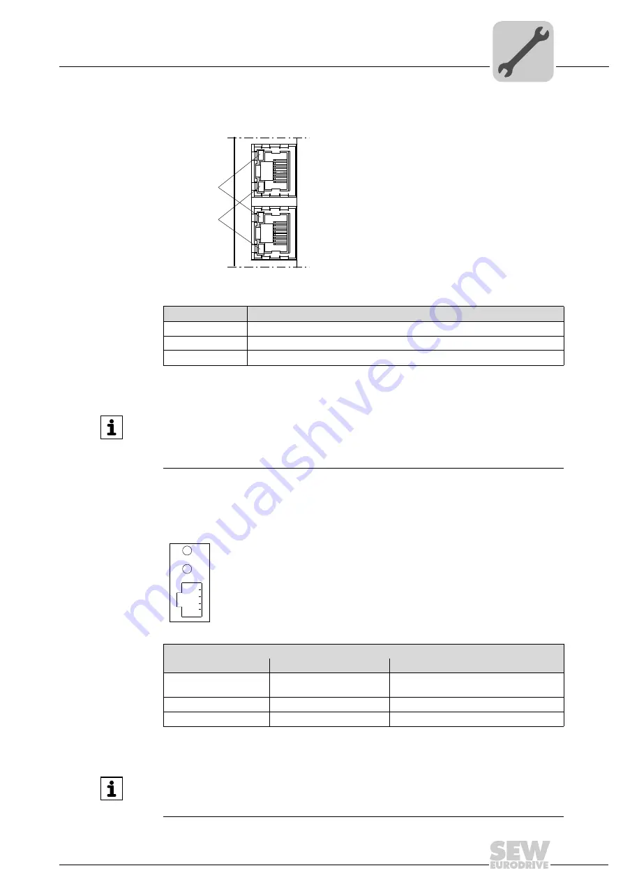 SEW-Eurodrive DFE32B PROFINET IO Скачать руководство пользователя страница 27