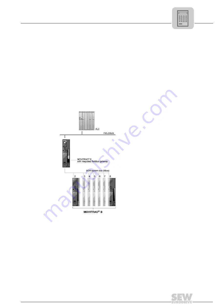 SEW-Eurodrive DFE32B PROFINET IO Скачать руководство пользователя страница 41