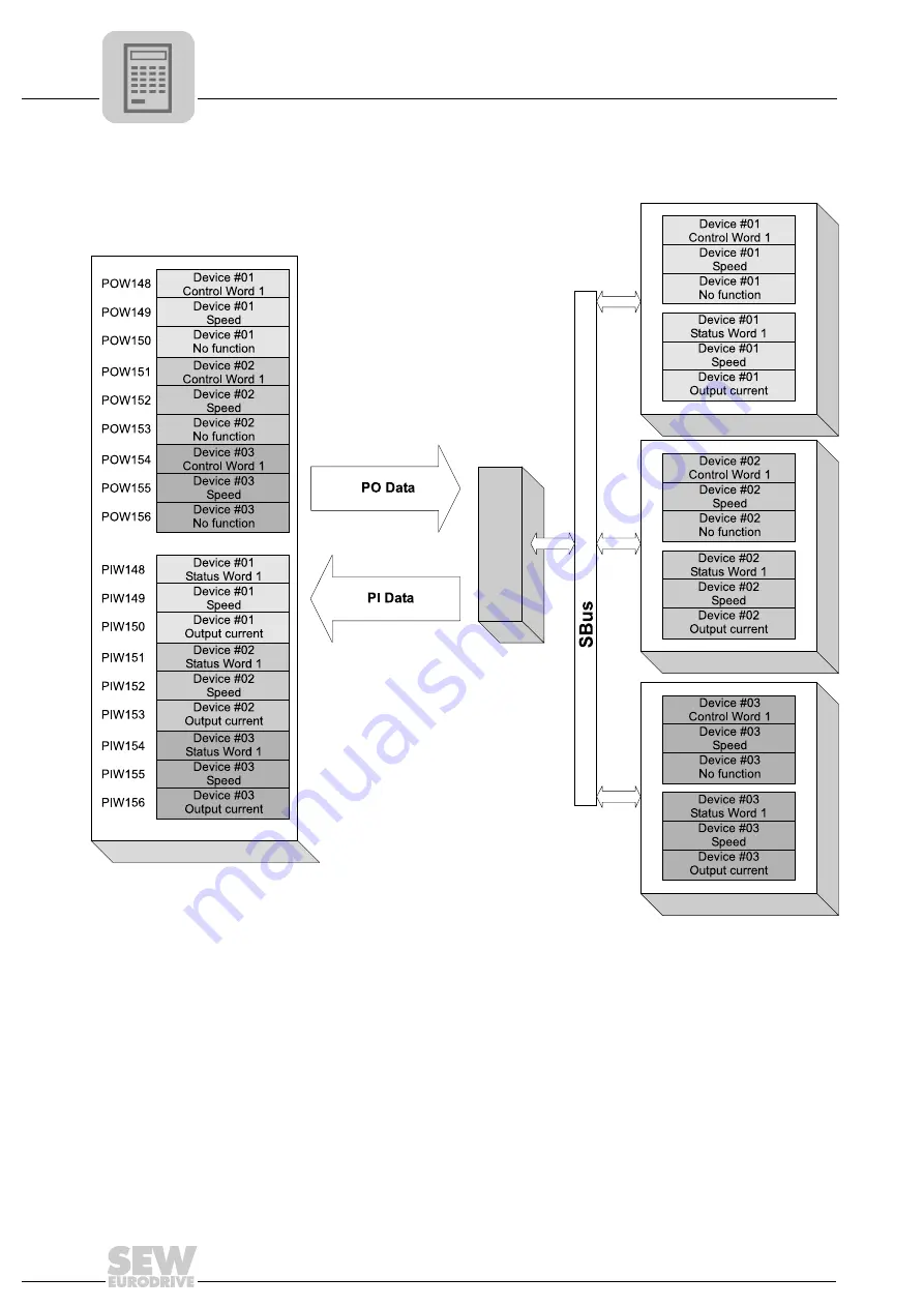 SEW-Eurodrive DFE32B PROFINET IO Manual Download Page 44