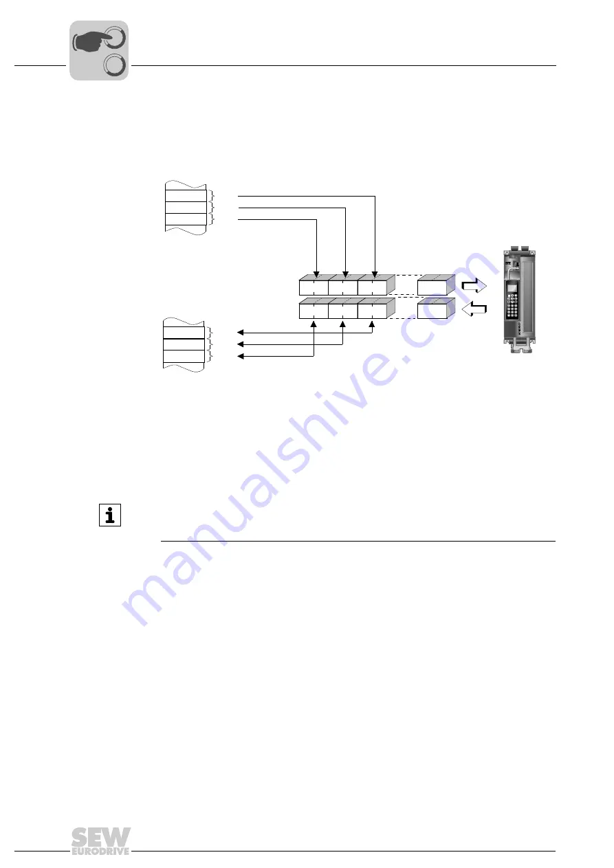 SEW-Eurodrive DFE32B PROFINET IO Manual Download Page 56