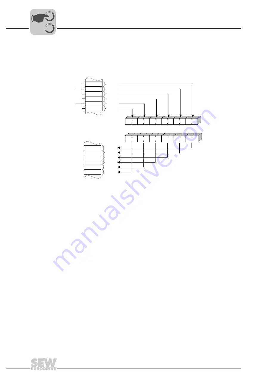 SEW-Eurodrive DFE32B PROFINET IO Manual Download Page 58