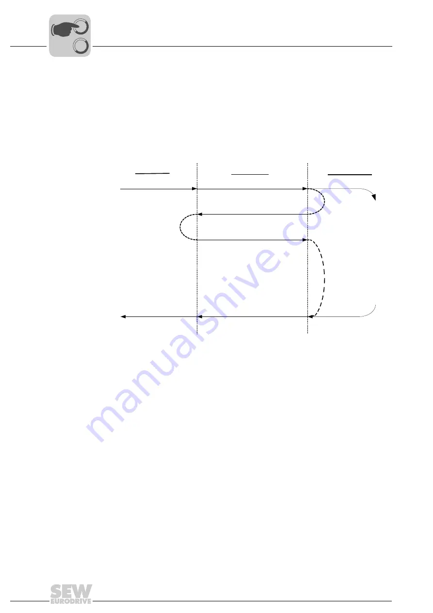 SEW-Eurodrive DFE32B PROFINET IO Скачать руководство пользователя страница 74