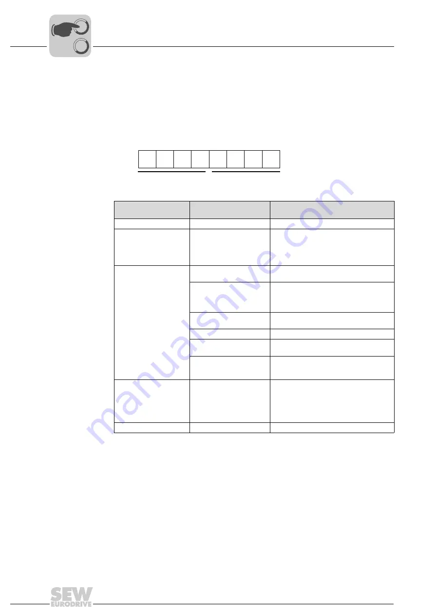 SEW-Eurodrive DFE32B PROFINET IO Manual Download Page 88